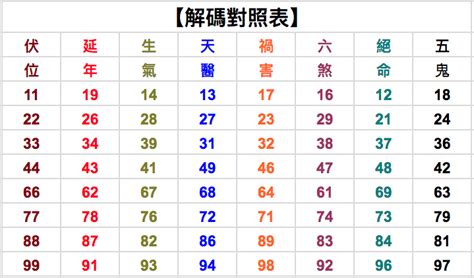 天醫車牌|【數字吉凶馬上測】